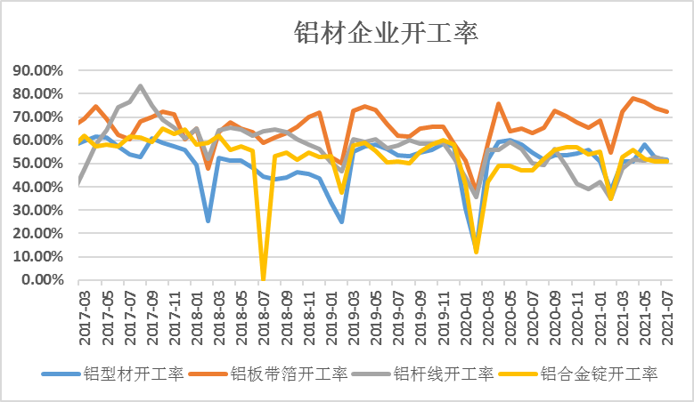 瑞達期貨：供應擾動需求向好 後市鋁價或震蕩偏強