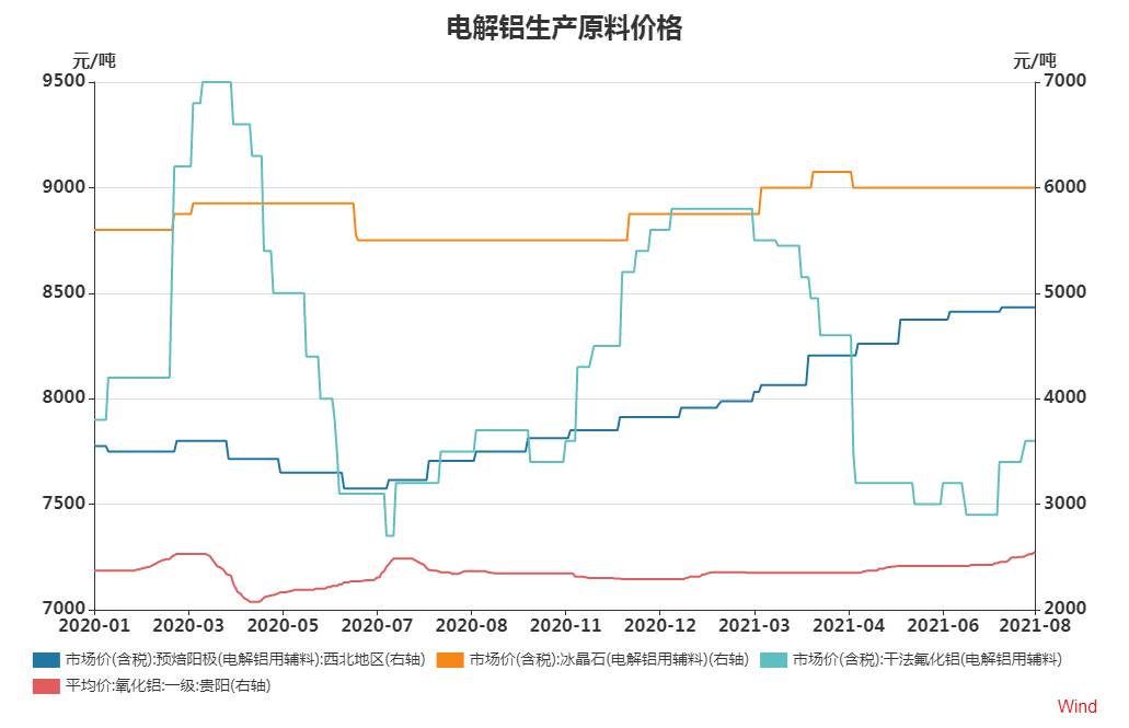 瑞達期貨：供應擾動需求向好 後市鋁價或震蕩偏強