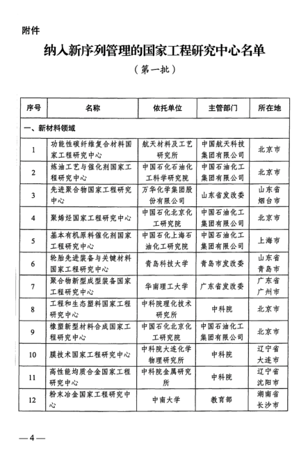 国家发改委发布：新序列国家工程研究中心名单，看看有色行业有哪些？