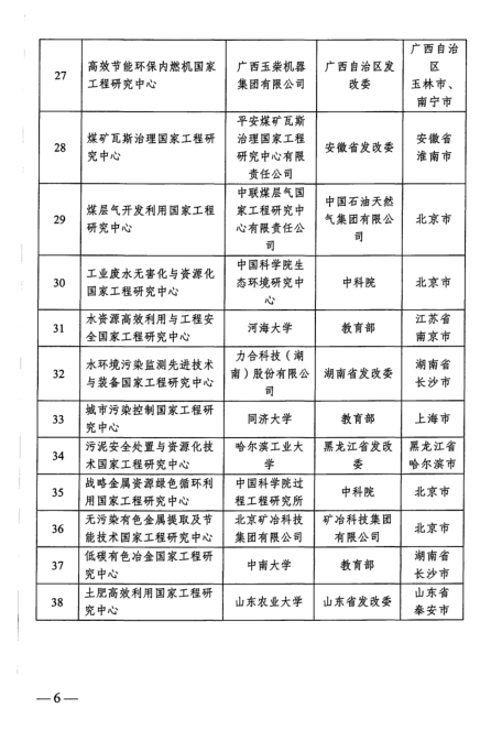 国家发改委发布：新序列国家工程研究中心名单，看看有色行业有哪些？