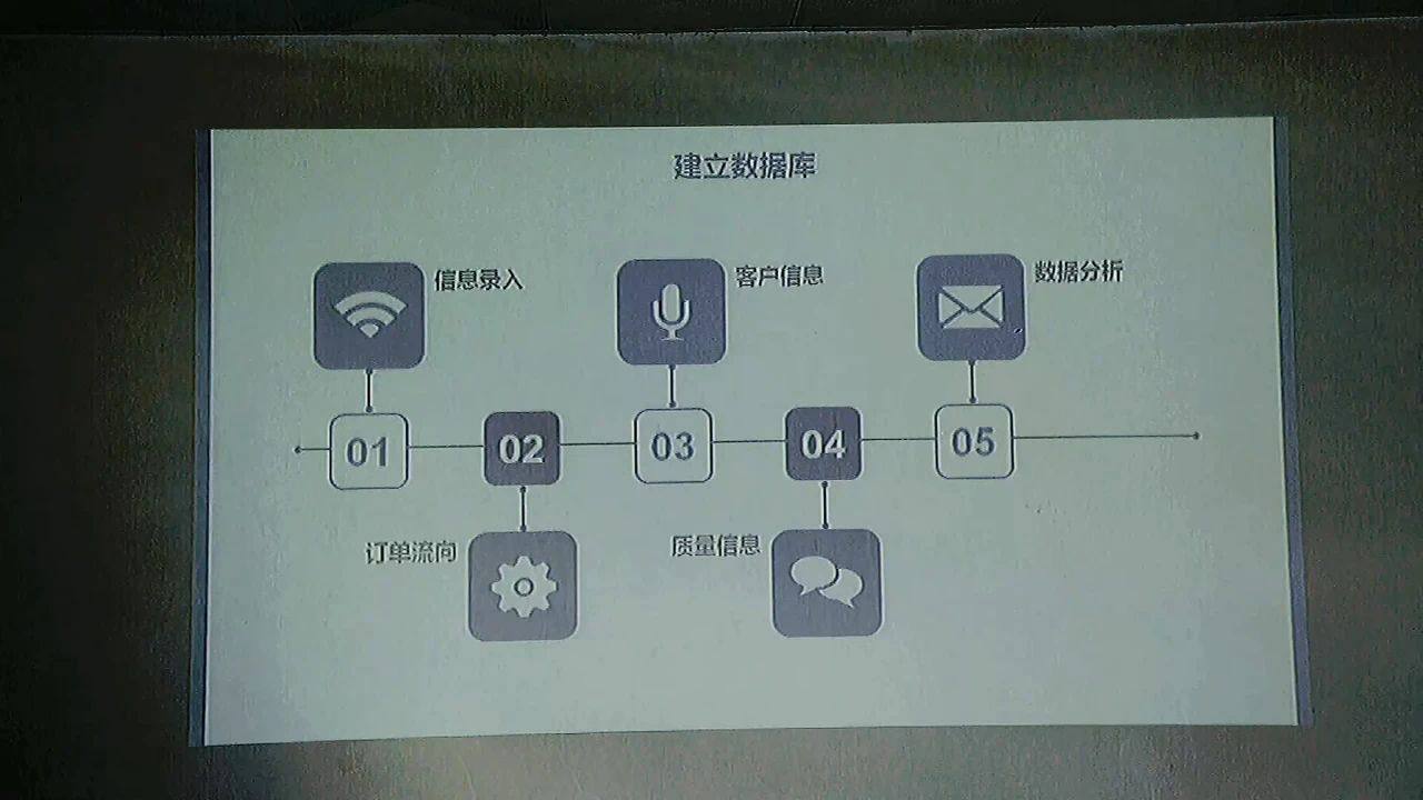 金川集团铜业公司的“数字化”创新团队