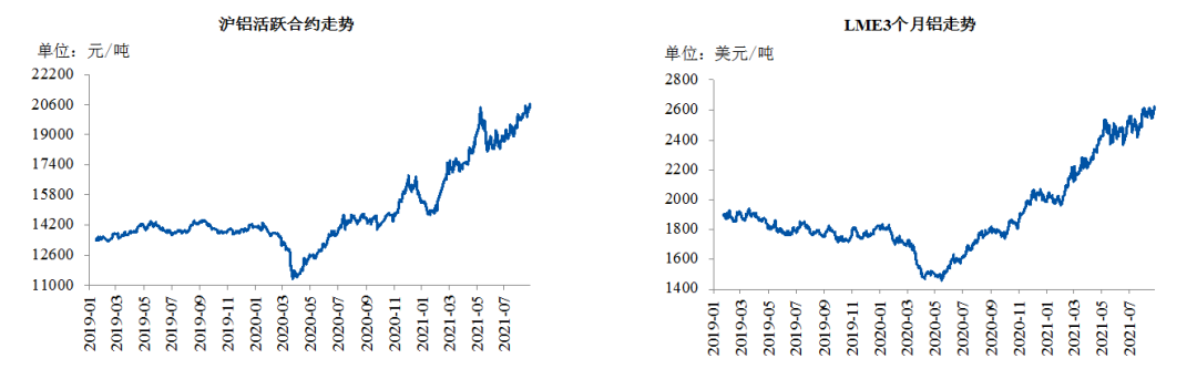 南华期货：铝价节节攀升为哪般？