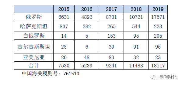 欧亚经济联盟对华铝制餐厨具征收反倾销税