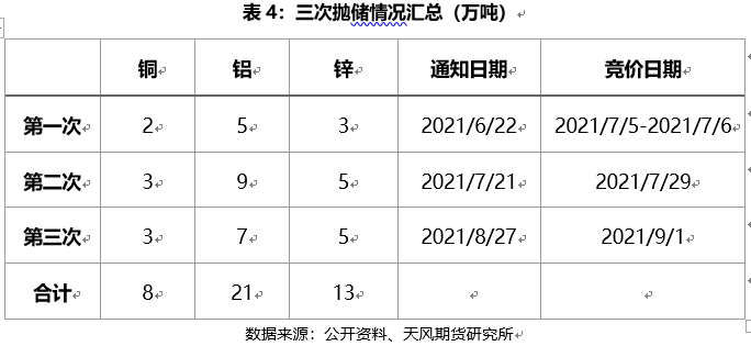 天風期貨：鋁的洪荒之力按捺不住了