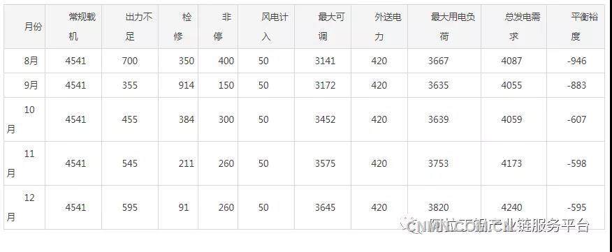 部门能耗双控“红灯”区域限产 电解铝产量将实质性下降