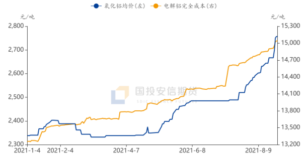 國投安信期貨：電解鋁限產加碼 “鋁”創新高