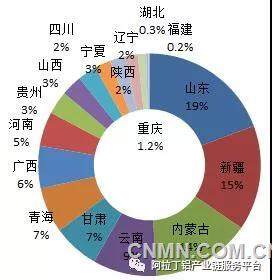 部門能耗雙控“紅燈”區域限產 電解鋁產量將實質性下降