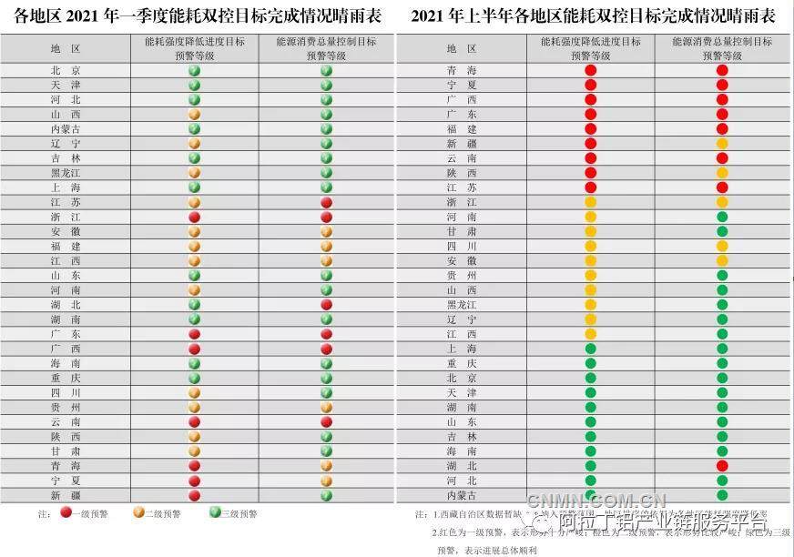 部门能耗双控“红灯”区域限产 电解铝产量将实质性下降