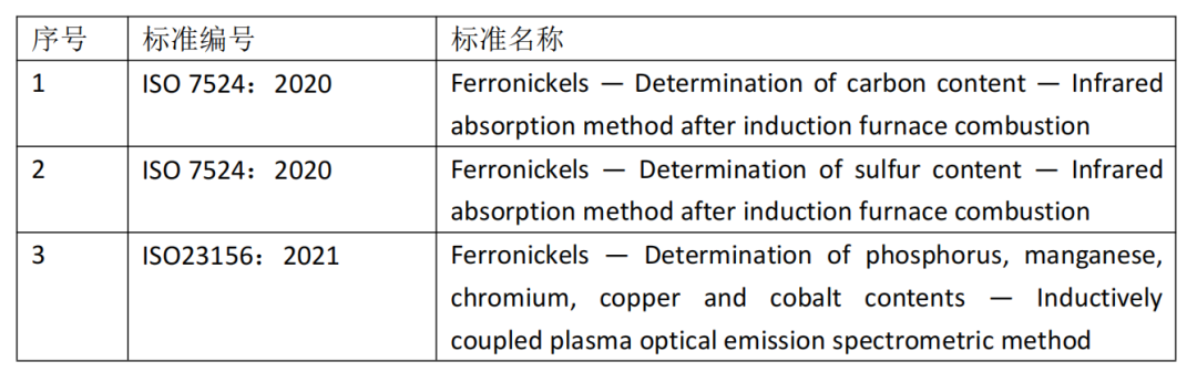 国际标准化技术委员会ISO/TC155“镍及镍合金” 2021年年会国内预备会议顺利召开