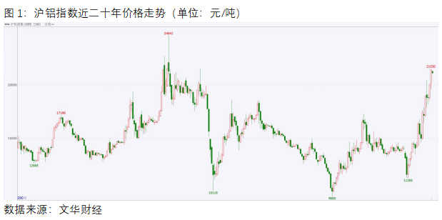 中原期貨：目標上調兩萬五？鋁價后市風險在哪里