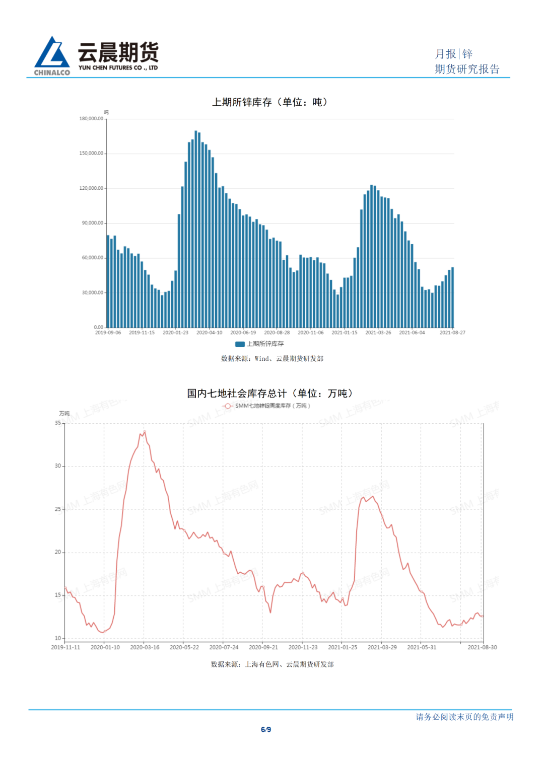 2021年9月雲晨期貨鋅月報：基本面供需雙弱，鋅價隨宏觀或震蕩略向下
