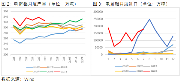 中原期貨：目標上調兩萬五？鋁價后市風險在哪里