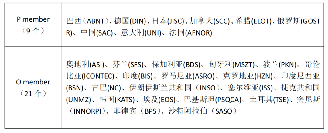 國際標準化技術委員會ISO/TC155“鎳及鎳合金” 2021年年會國內預備會議順利召開