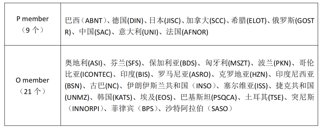 国际标准化技术委员会ISO/TC155“镍及镍合金” 2021年年会国内预备会议顺利召开