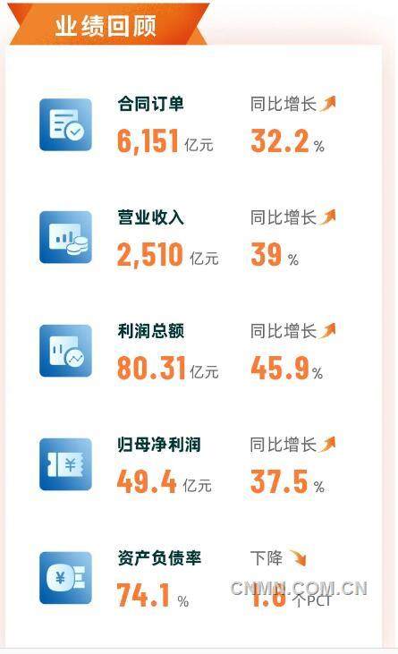 有色金屬行業企業上半年業績表現突出