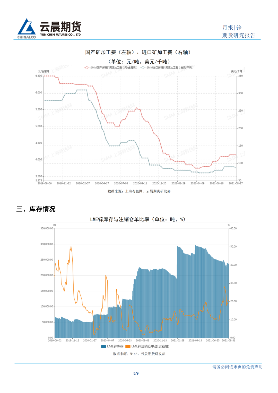 2021年9月雲晨期貨鋅月報：基本面供需雙弱，鋅價隨宏觀或震蕩略向下