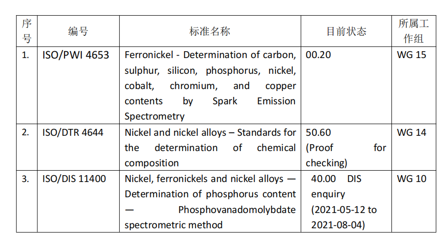 國際標準化技術委員會ISO/TC155“鎳及鎳合金” 2021年年會國內預備會議順利召開