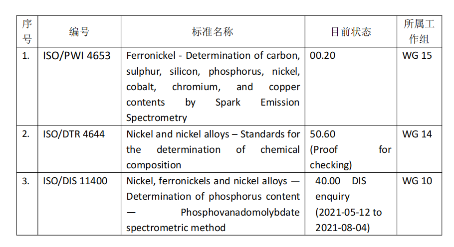 国际标准化技术委员会ISO/TC155“镍及镍合金” 2021年年会国内预备会议顺利召开