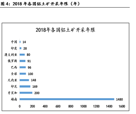 產能天花板下的氧化鋁相對過剩危機