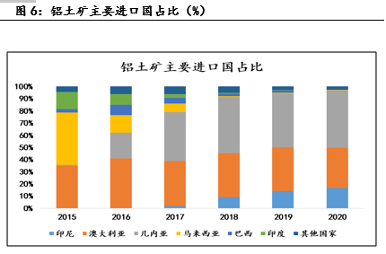 产能天花板下的氧化铝相对过剩危机