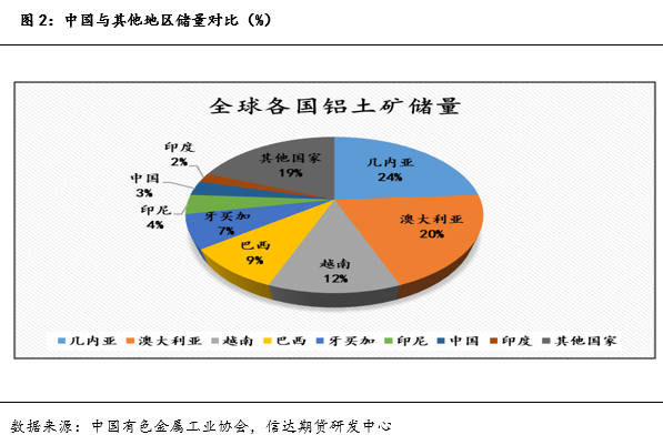 產能天花板下的氧化鋁相對過剩危機