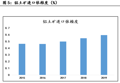 產能天花板下的氧化鋁相對過剩危機