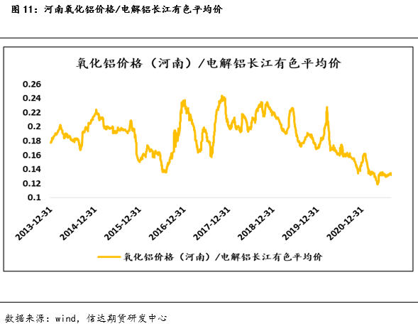 產能天花板下的氧化鋁相對過剩危機