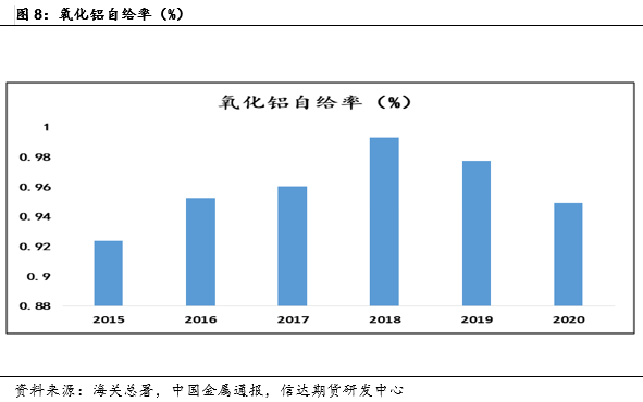 產能天花板下的氧化鋁相對過剩危機