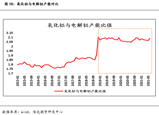 产能天花板下的氧化铝相对过剩危机