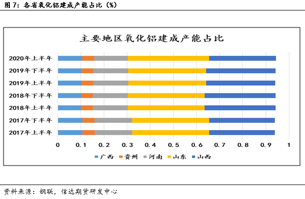 產能天花板下的氧化鋁相對過剩危機