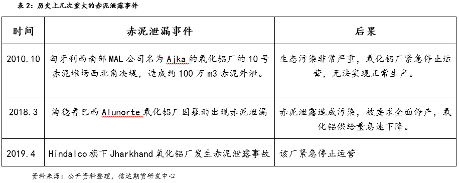 产能天花板下的氧化铝相对过剩危机