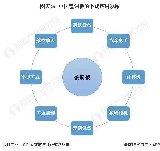 2021年中国PCB覆铜板市场需求现状及发展前景分析