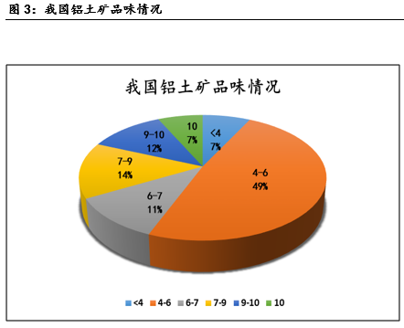 產能天花板下的氧化鋁相對過剩危機