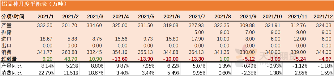 2021年第36周天风期货铝周报：巧妇难为无米之炊