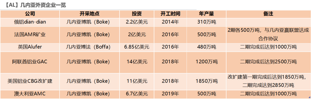 2021年第36周天风期货铝周报：巧妇难为无米之炊