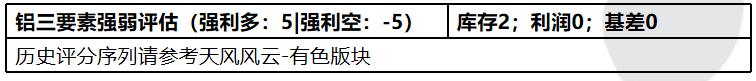 2021年第36周天风期货铝周报：巧妇难为无米之炊