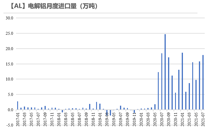 2021年第36周天风期货铝周报：巧妇难为无米之炊