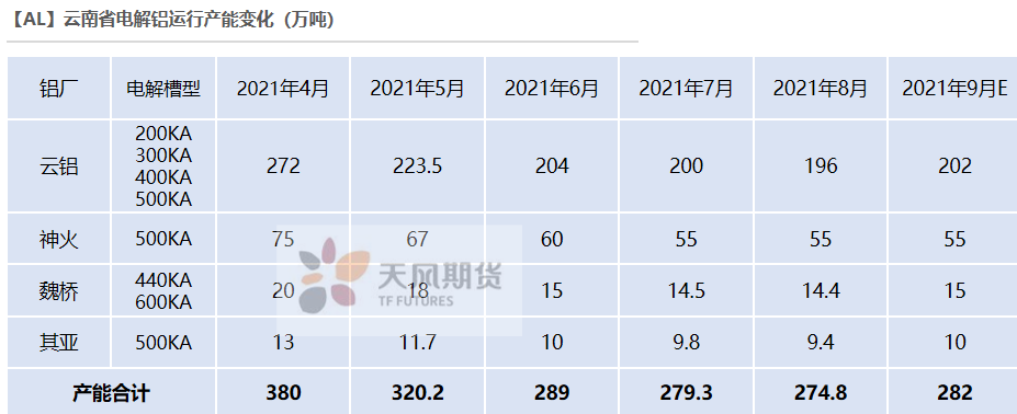 2021年第36周天风期货铝周报：巧妇难为无米之炊