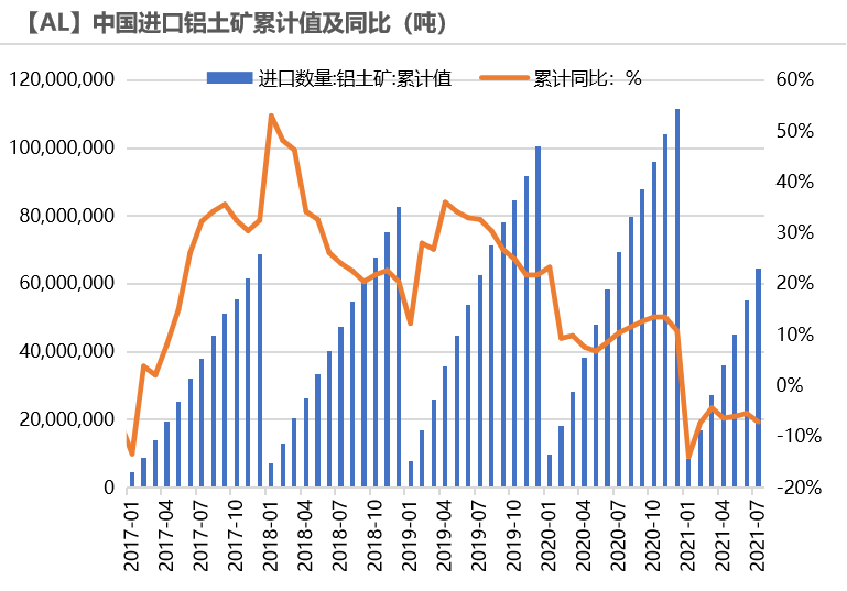 2021年第36周天风期货铝周报：巧妇难为无米之炊