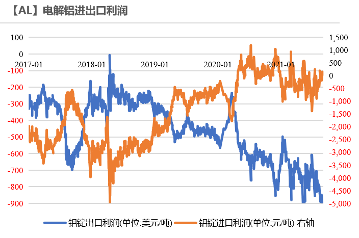 2021年第36周天风期货铝周报：巧妇难为无米之炊
