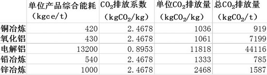 铝：讲述“供应的故事”