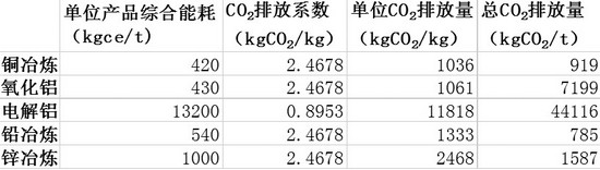 铝：讲述“供应的故事”