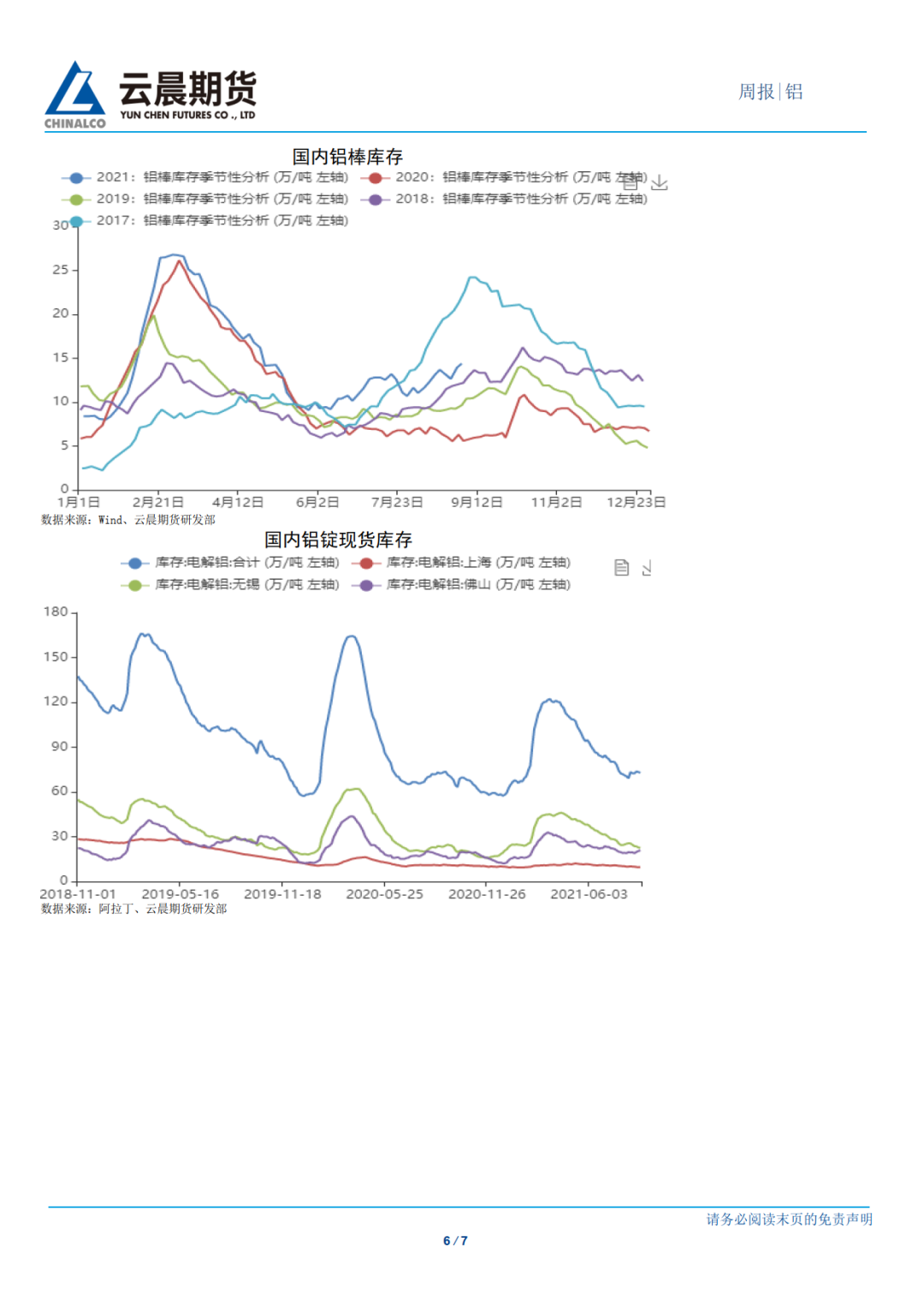 2021年第38周云晨期货铝周报：需求暂时跟不上 有一定回调需要