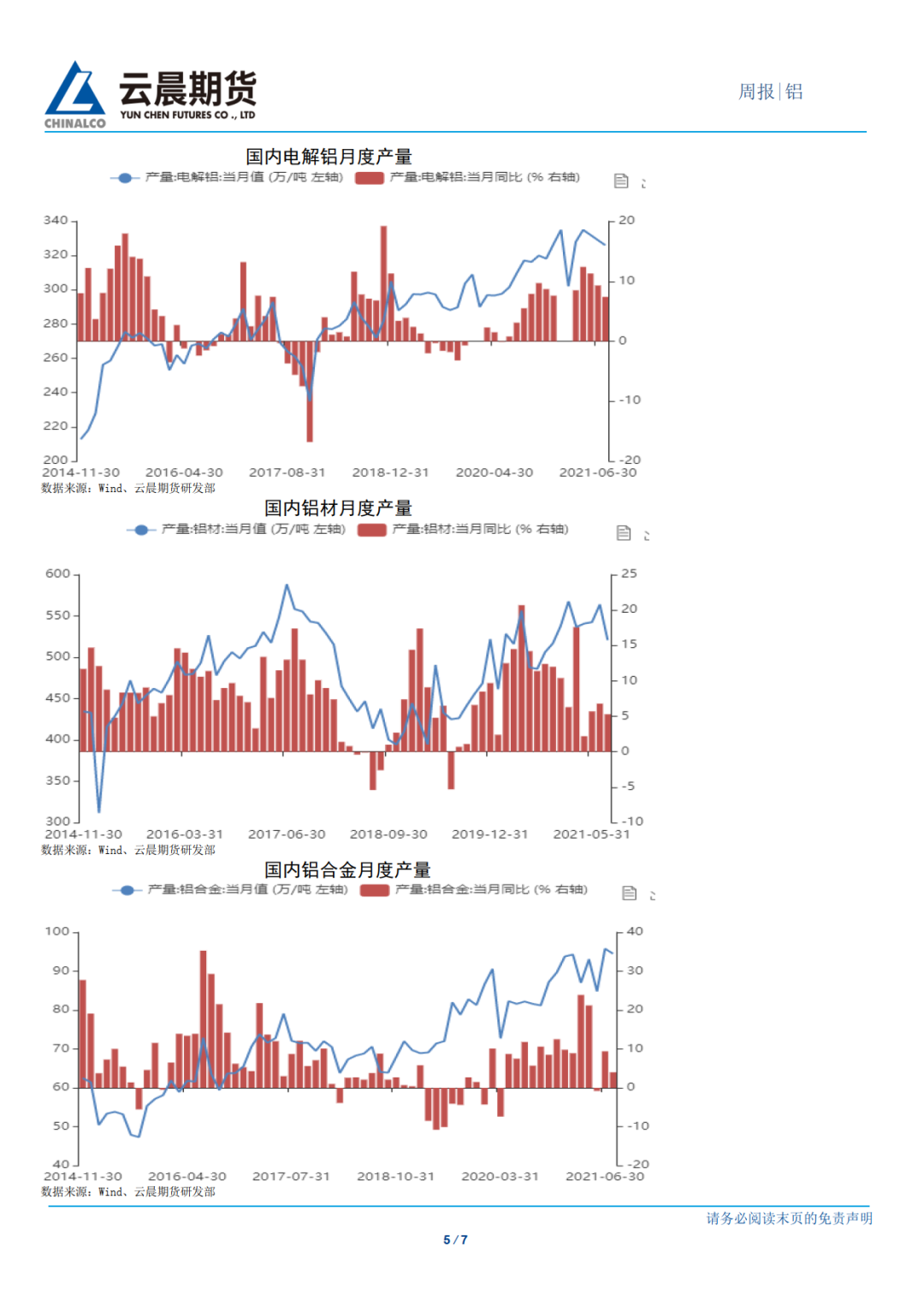 2021年第38周云晨期货铝周报：需求暂时跟不上 有一定回调需要