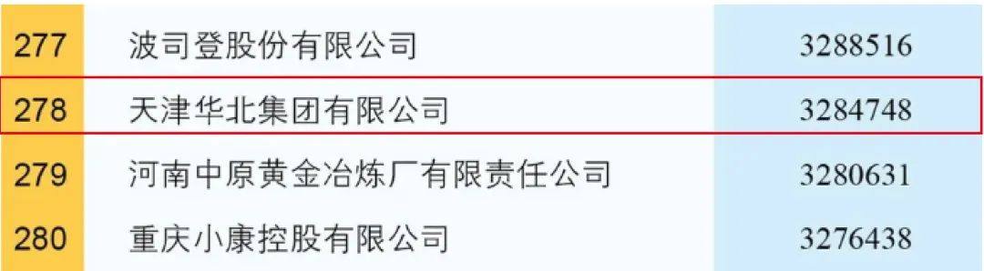 華北集團榮獲2021年中國民營企業500強