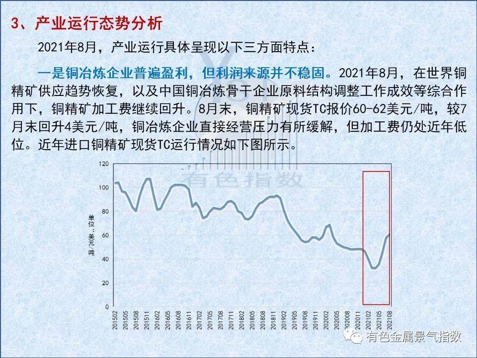 2021年8月中国铜产业景气指数为34.3 较上月回落2.6个点