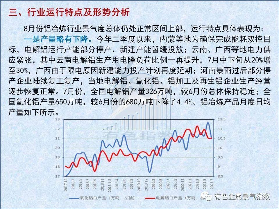 2021年8月中國鋁冶煉產業景氣指數爲51.4 較上月上漲0.2個點