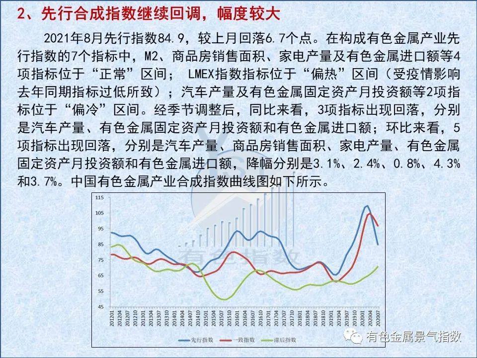 2021年8月中國有色金屬產業月度景氣指數爲41.3 較上月回落2.1個點