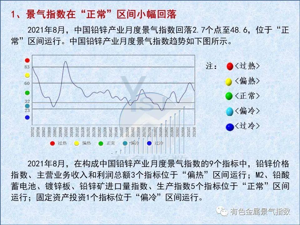 2021年8月中国铅锌产业月度景气指数为48.6 较上月回落2.7个点