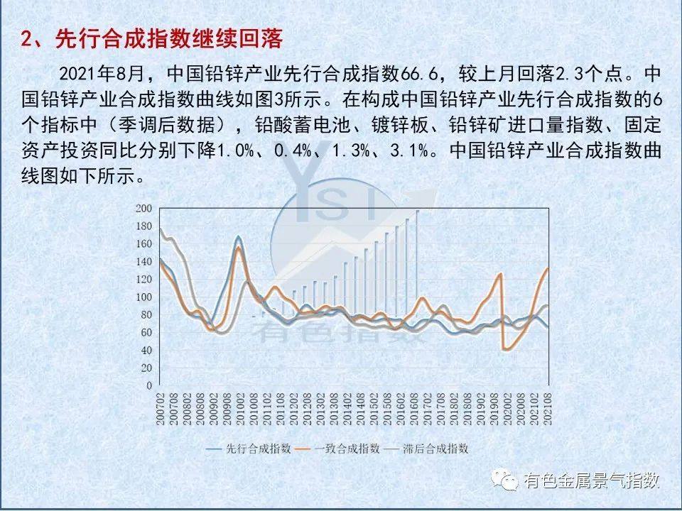 2021年8月中国铅锌产业月度景气指数为48.6 较上月回落2.7个点